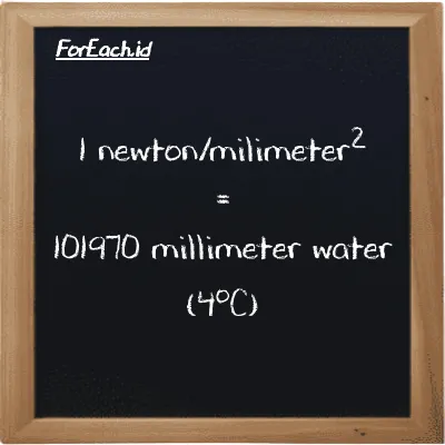 Example newton/milimeter<sup>2</sup> to millimeter water (4<sup>o</sup>C) conversion (85 N/mm<sup>2</sup> to mmH2O)